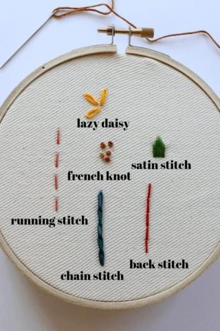 Basic Embroidery