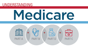 Understanding Medicare