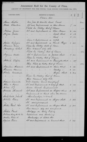 Assessment Roll for County of Pima